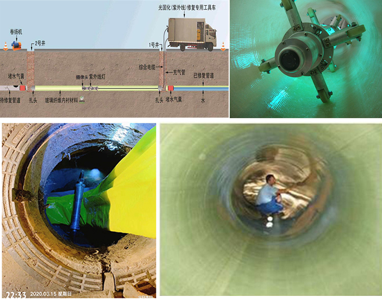 阿克苏UV-CIPP内衬修复