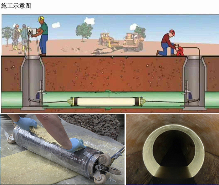 阿克苏管道局部点状修复